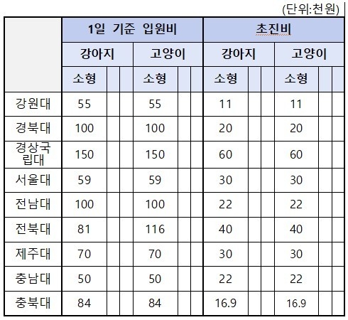 국회교육위원회 안민석 의원(더불어민주당, 경기 오산)이 교육부로부터 제출받은 보고서 