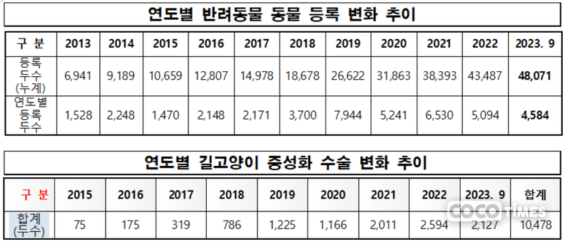 제주시 반려동물 관련 자료 <제주시 제공>