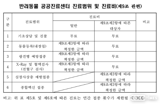 제232회 김포시의회 임시회에서 의결된 ‘김포시 반려문화 조성 지원 조례’ 중 <김포시청 홈페이지>