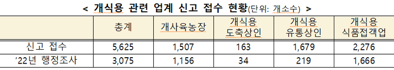 <농림축산식품부 제공>