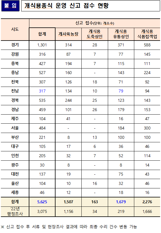 <농림축산식품부 제공>