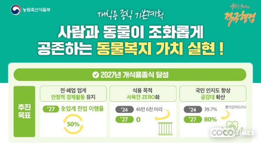 개식용종식법 기본계획 로드맵 <농림축산식품부 제공>