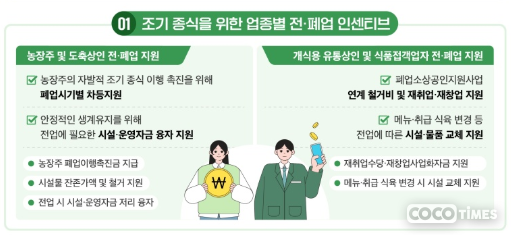 개식용종식법 기본계획 로드맵 <농림축산식품부 제공>