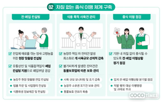 개식용종식법 기본계획 로드맵 <농림축산식품부 제공>