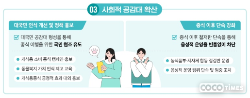 개식용종식법 기본계획 로드맵 <농림축산식품부 제공>