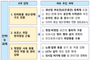 농림축산식품부, 반려동물 영업 8종에 대한 관리강화 방안 발표