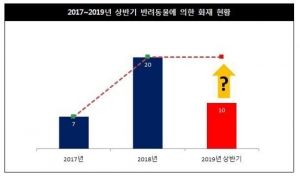 외출하려면 전원스위치부터 뽑아라